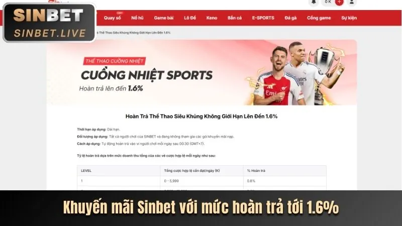 Tính năng bảo mật của iBET188